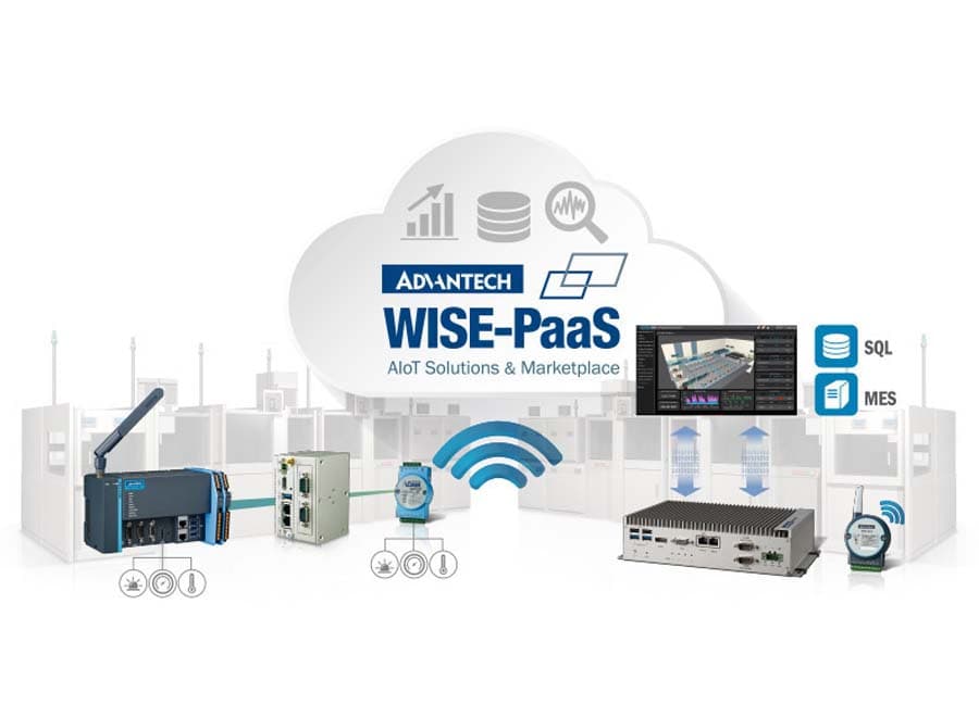Advantech Solution Ready Platform (SRP) in India | Industrial IoT ...